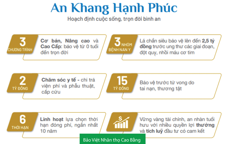 Quyền lợi sản phẩm An Khang Hạnh Phúc Bảo Việt Nhân thọ