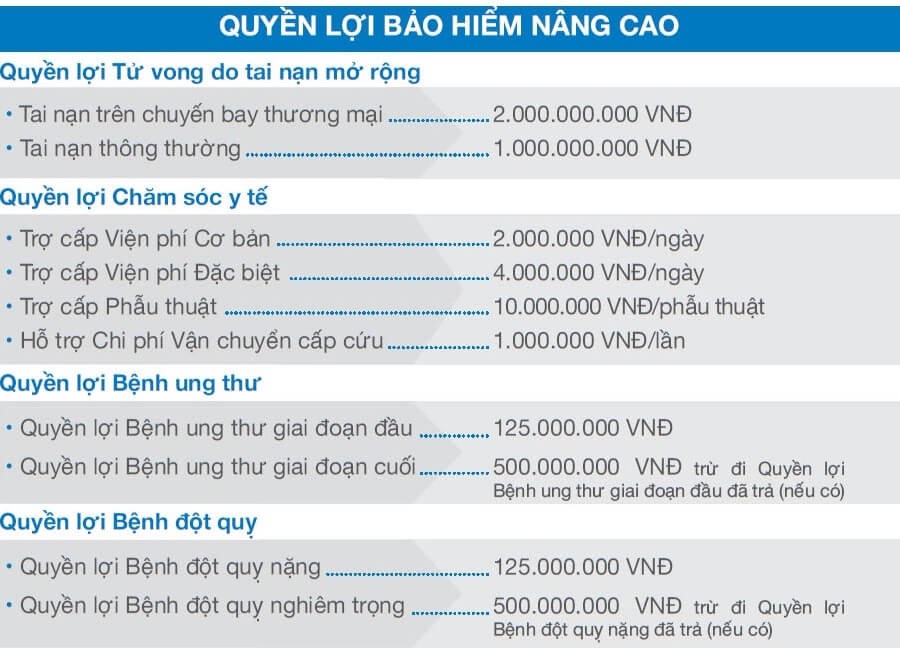 Minh họa quyền lợi hợp đồng bảo hiểm nhân thọ An Phát Cát Tường