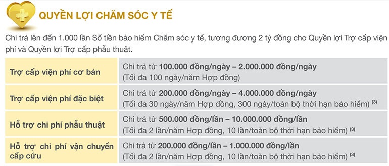 Quyền lợi Chăm sóc y tế nâng cao của An Phát Cát Tường
