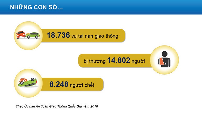 Số liệu thống kê số vụ tai nạn giao thông tại Việt Nam năm 2018