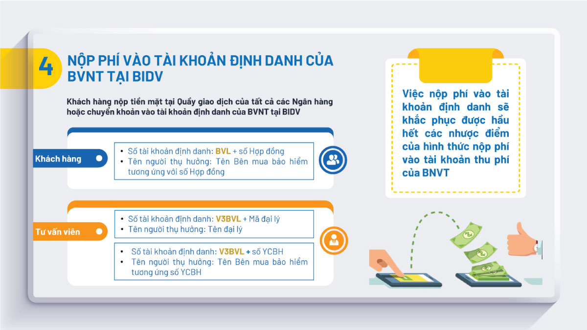 Nộp phí bảo hiểm vào tài khoản định danh của Bảo Việt Nhân thọ tại BIDV